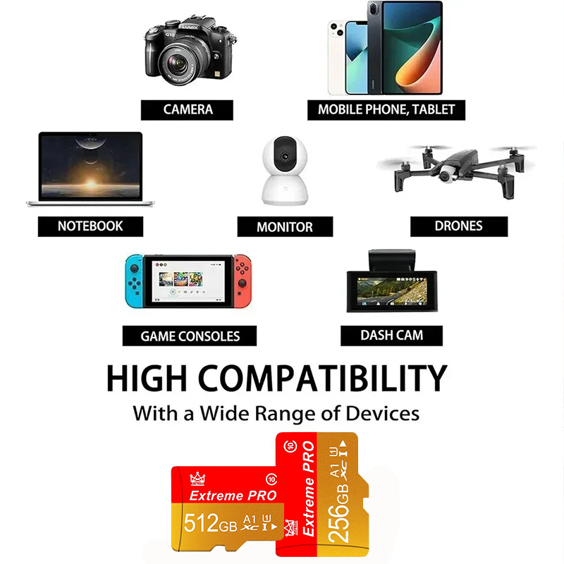 for Phone Tablet Camera High-s - Microsd Card Tablet review and price