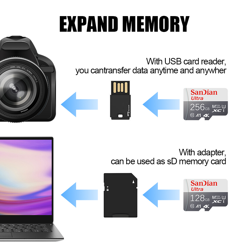 SD Card for Samsung Phone/Tabl - Microsd Card Tablet review and price